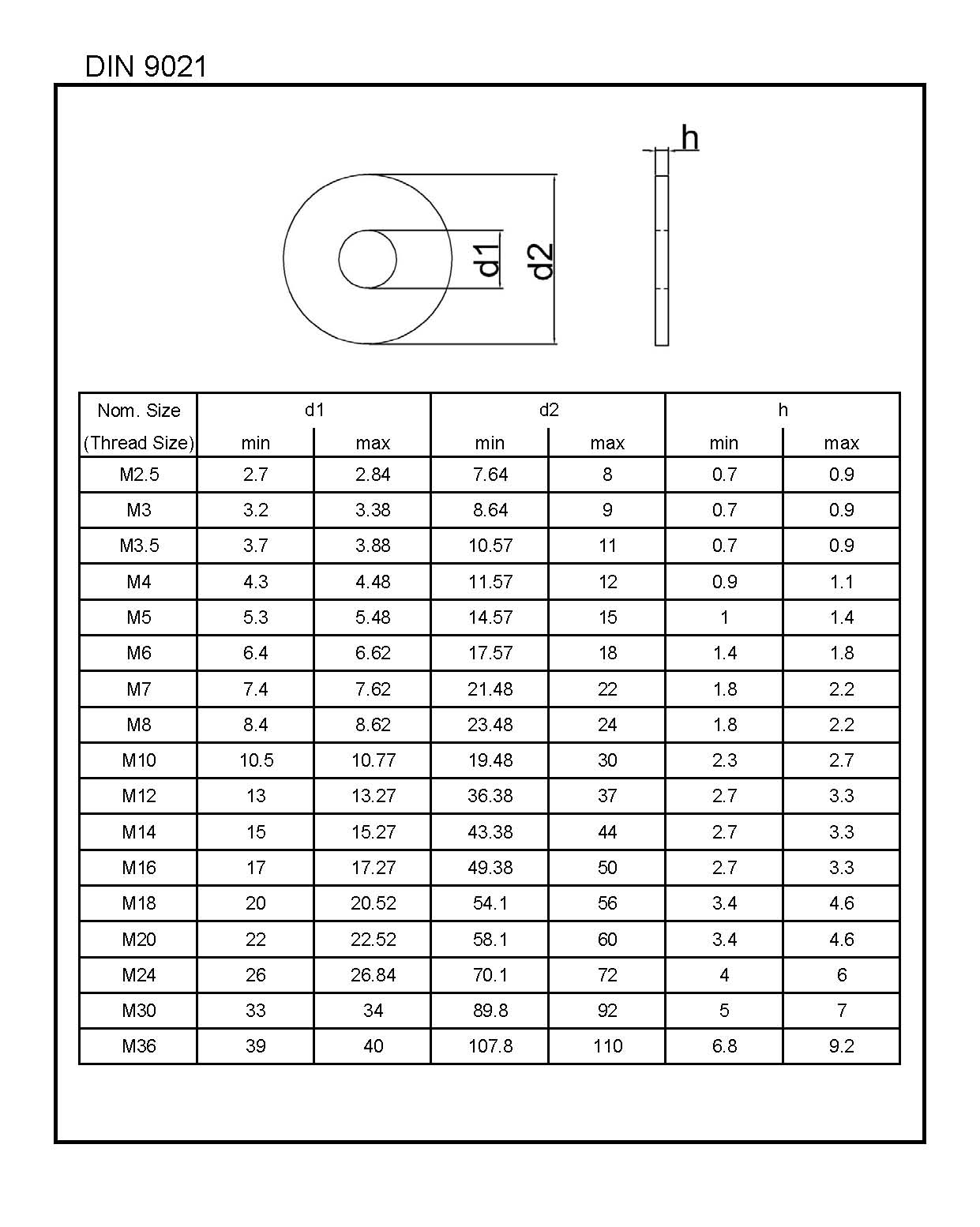 DIN 9021-L&W Fasteners Company